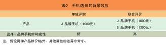 表二